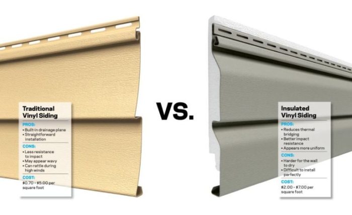 Siding vinyl vs insulated aluminum styles materials clapboard types insulation cost foam brands panels traditional costs diy board different house Aluminum vs steel siding