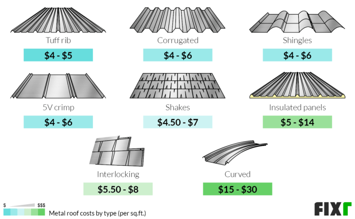 Installation roofing corrugated shingles install rib shingle shake insulated