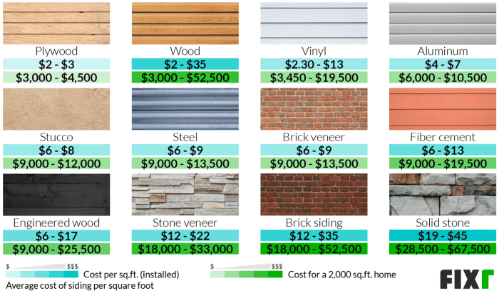Siding cost tin